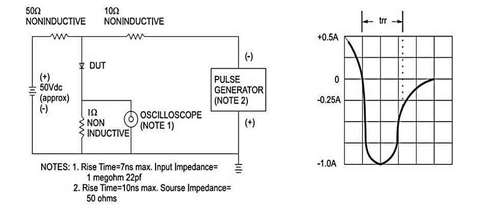 Taiwan Semiconductor ESH3xx Rectifiers